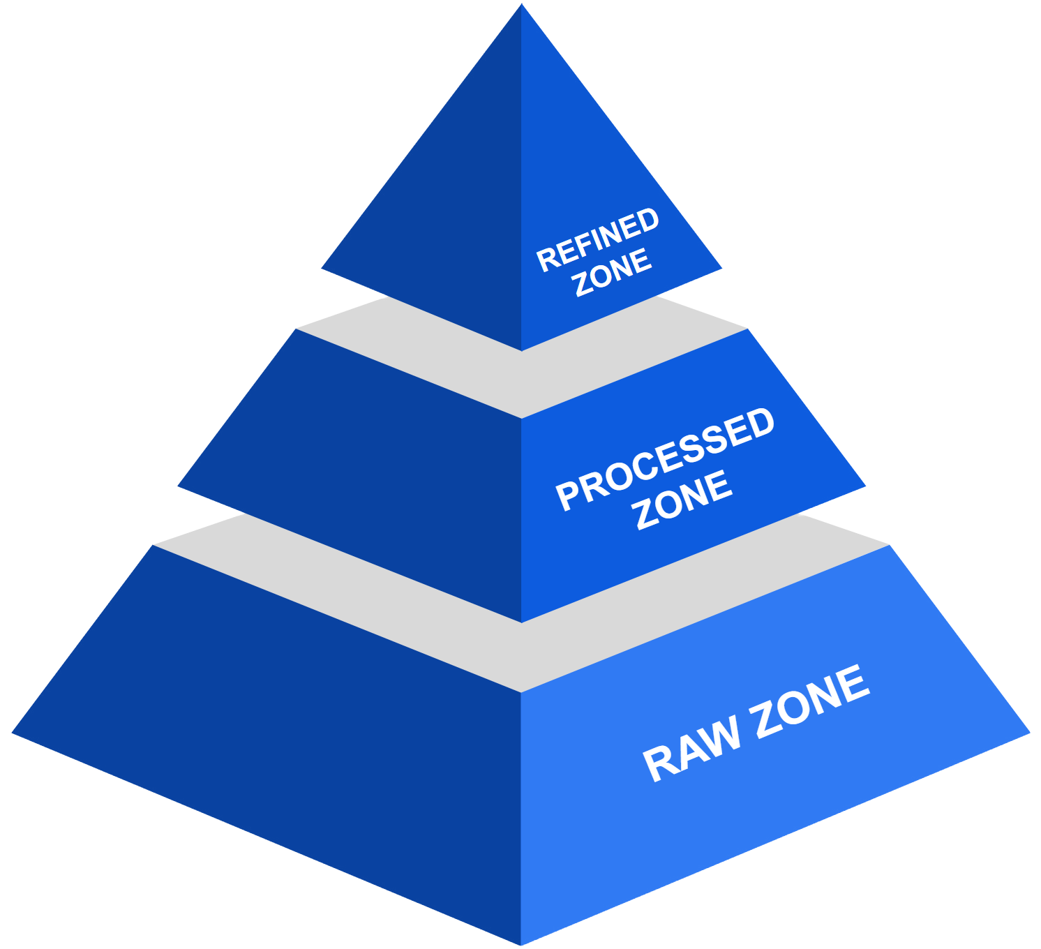 Data Platform Architecture