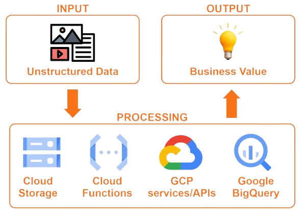 Data Platform Architecture